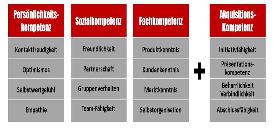 erfolgreiche-neukundenakquise